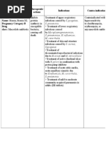 Clarithromycin Drug Study