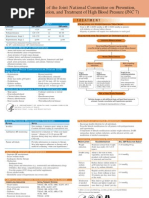 JNC 7 (Klasifikasi Hipertensi) PDF