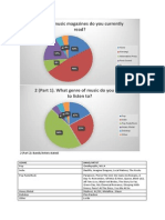 Survey Results For Music Magazine