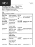 Nursing Diagnosis