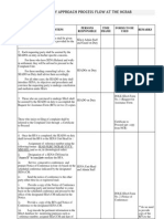 Single Entry Approach Process Flow at The Ncrab