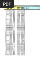 LAC CI BCCH: BSC of Serving Cell Serving Cell Id Target Cell Id BTS Type Serving Cell Data Target Cell Data