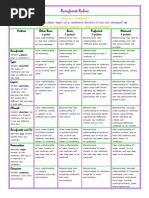 Rainforest Rubric