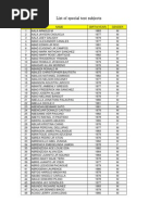 4th CBT Qualified Workers List (2013)