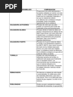 Cuadro Comparativo Galindo Cruz Johan Isaac