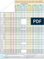 04 Ok Tabel Test Pressures Refer To API 598 & Asme b16.34