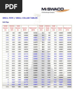 Drill Pipe / Drill Collar Tables