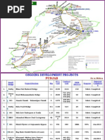 Progress Report NHA Punjab North