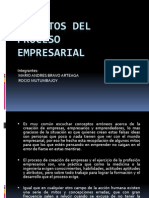 15 Mitos Del Proceso Empresarial. Emprendimiento.