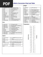 Printable Metric Conversion Chart and Table