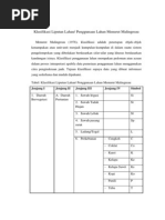 Klasifikasi Liputan Lahan/ Penggunaan Lahan Menurut Malingreau