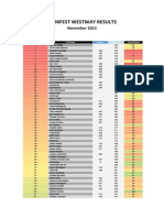 Blokfest Westway Results Updated