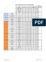 Programacion Arquitectonica