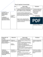 Plan de Ingrijire Hemato