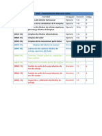 Resumen de Actividades de Manuares y Mecheras