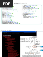 Moshell (Basic Command) - v1.0