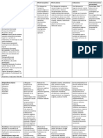 Resumen de Psicofarmacología