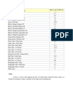 Study of Different Types of Pipe Fittings