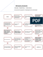 ABP Gingivitis y Periodontitis