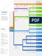 MSL CertificationRoadmap