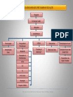 Carta Organisasi Kujk