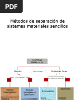 Métodos de Separación de Sistemas Materiales Sencillos