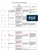 Pediatric Growth and Development