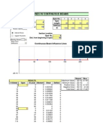 Influence Lines in Continuous Beams