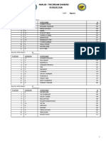 IR Rating For Mysore 11th December 2013