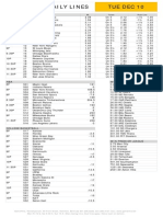 Gametime Daily Lines Tue Dec 10: ML Totals Puck Line