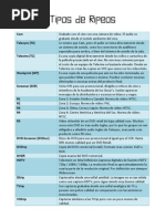 Tipos de Ripeos