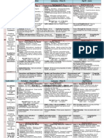 Whole School Curriculum Overview