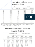 Designación de Letras Estándar para Áreas de Orificios