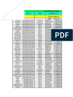 GTL Escalation Matrix of BSNL