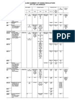 Zoning Code City of Los Angeles