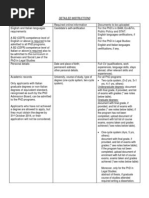 Detailed Instructions: Legal Studies