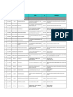 Panel Clinic Listing Asat 1stmarch2011aia