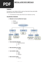 Metal and Non Metals