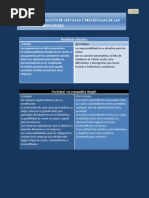 Cuadro Comparativo de Ventajas y Desventajas de Las Sociedades Mercantiles