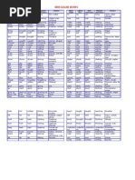 Irregular Verbs Spanish