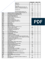 RTGS Bank List in India Nov 2013