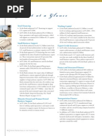 FY 2006 at A Glance: Total Financing Working Capital