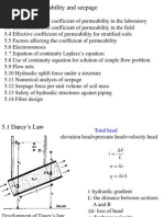 Permeability