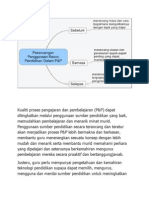 Kualiti Proses Pengajaran Dan Pembelajaran