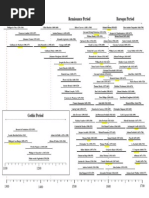 Composer Timeline