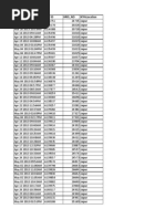 Created Date Emp Id Hris - No Ikyalocation