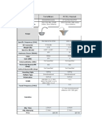 Omni Antennas Price and Spec