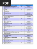 Senarai U, Kolej DLL Berdaftar