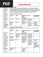 Indiana Medicaid: What Is Medicaid? Apply Online