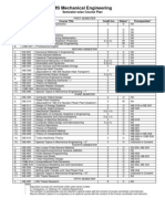 MS Mechanical Engineering Course Contents